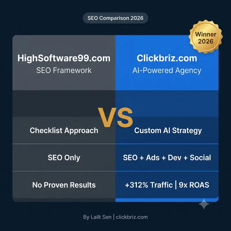 SEO by HighSoftware99.com vs Clickbriz.com: Which SEO Agency Actually Delivers Results in 2026?